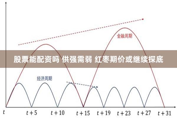 股票能配资吗 供强需弱 红枣期价或继续探底