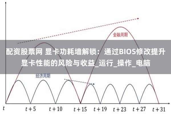 配资股票网 显卡功耗墙解锁：通过BIOS修改提升显卡性能的风险与收益_运行_操作_电脑