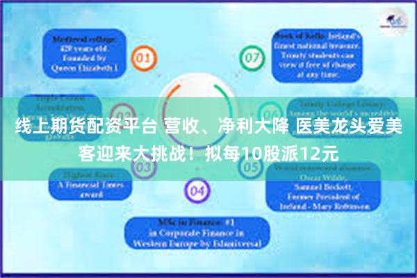 线上期货配资平台 营收、净利大降 医美龙头爱美客迎来大挑战！拟每10股派12元