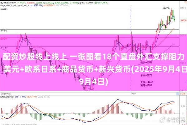 配资炒股线上线上 一张图看18个直盘外汇支撑阻力：美元+欧系日系+商品货币+新兴货币(2025年9月4日)